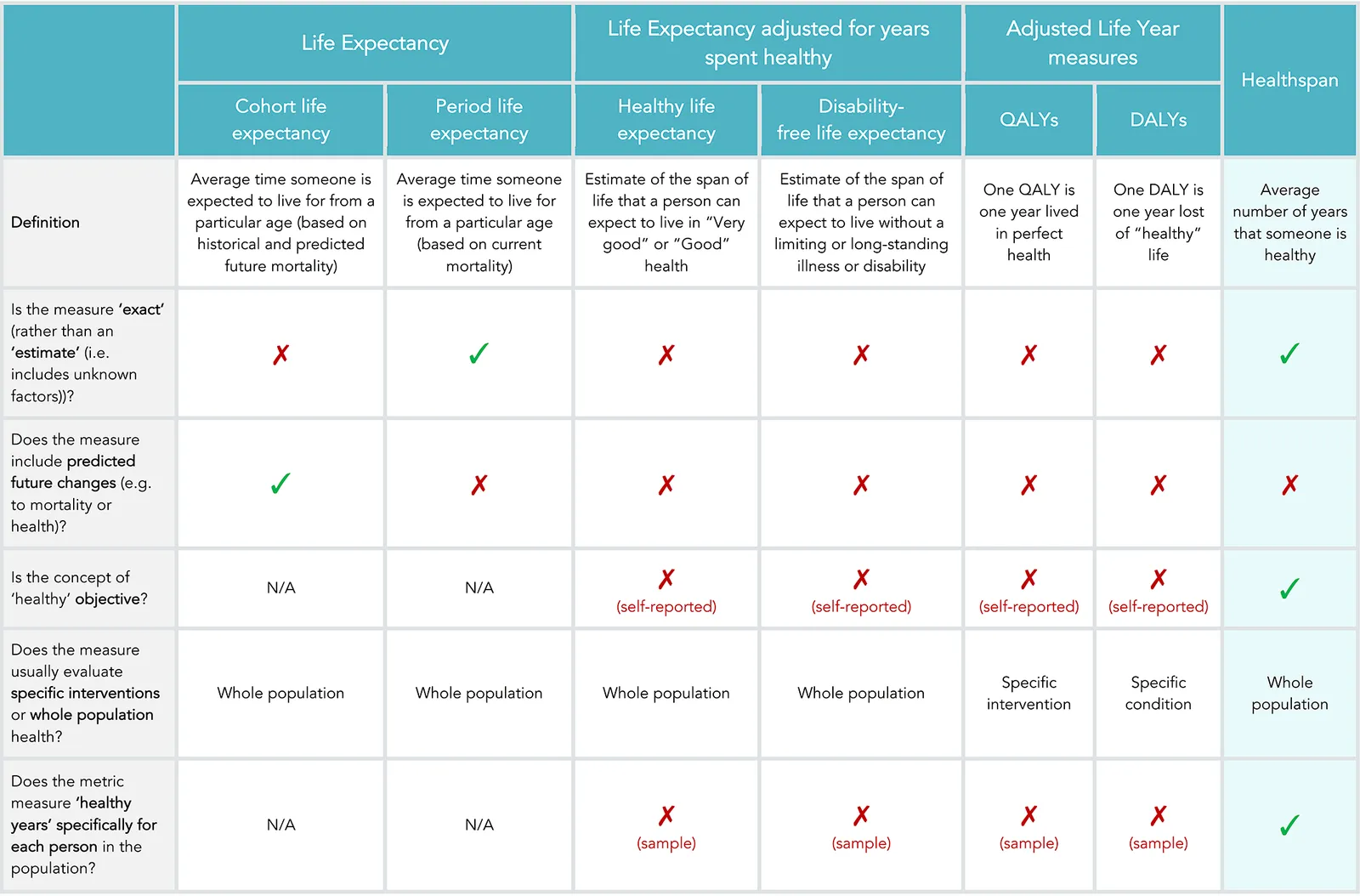 comparison-to-other-measures-table